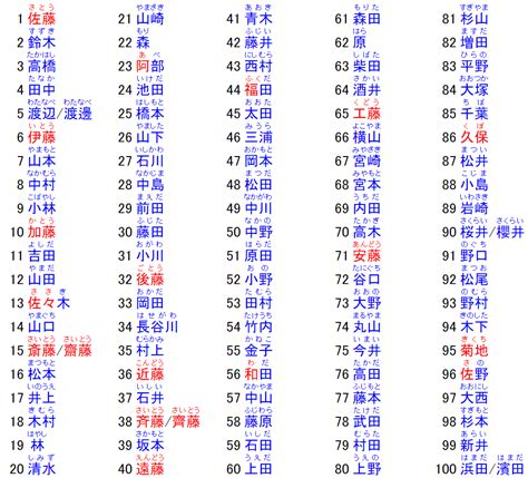 好聽的日本名字|2024日本熱門名字排行榜